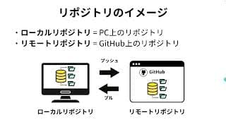 Gitのリポジトリについて